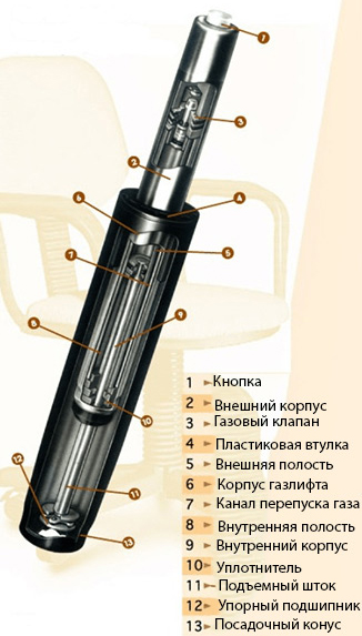 Стул с газлифтом своими руками 265 Стул с газлифтом своими руками 850